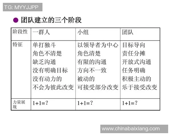 以竞体育团队为核心打造卓越表现创新模式探索与实践分析