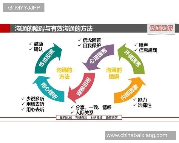 如何通过有效的沟通技巧提升职场人际关系并促进职业发展