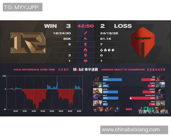 赛后复盘V5与RNG对决中的团队意识与战术分析